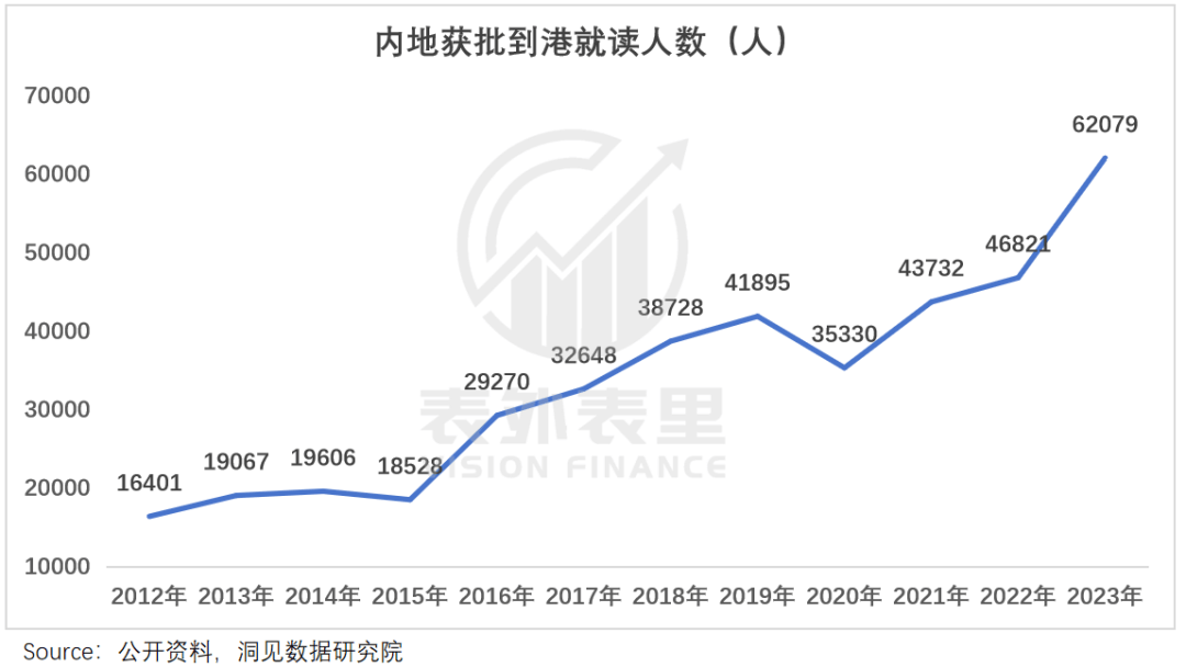 “花30万读个港硕<strong></p>
<p>币金网</strong>，我后悔了”