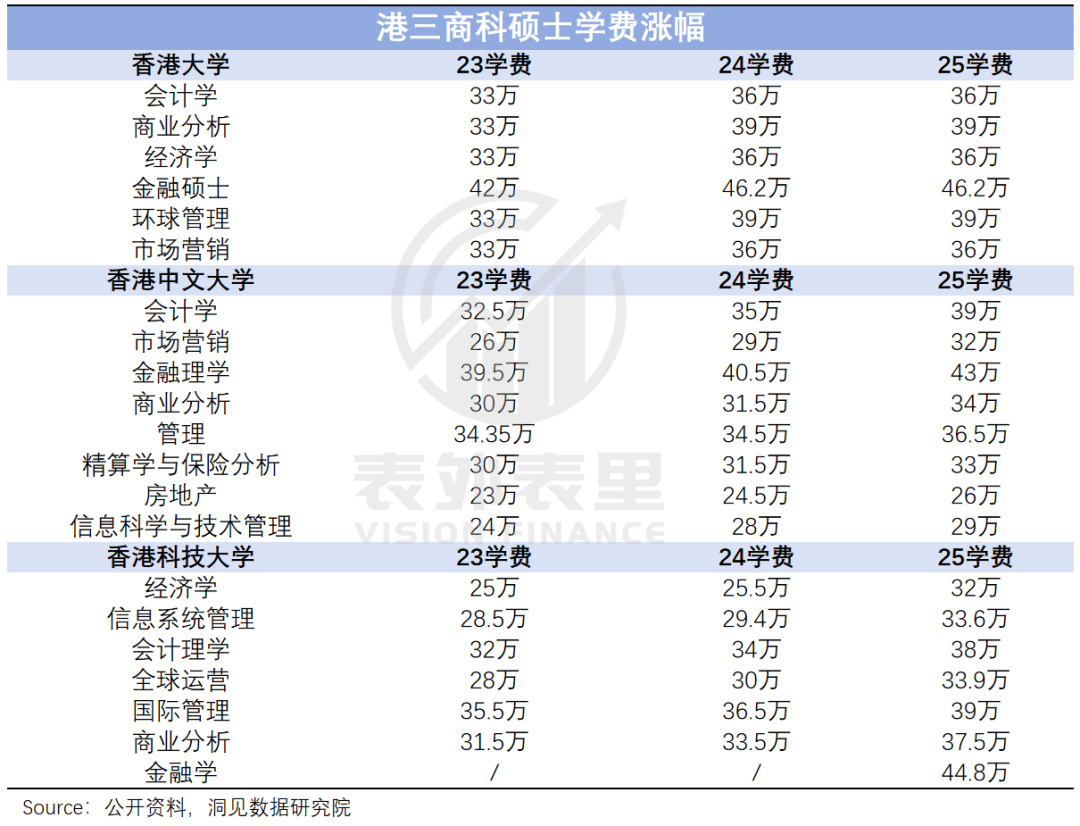 “花30万读个港硕<strong></p>
<p>币金网</strong>，我后悔了”