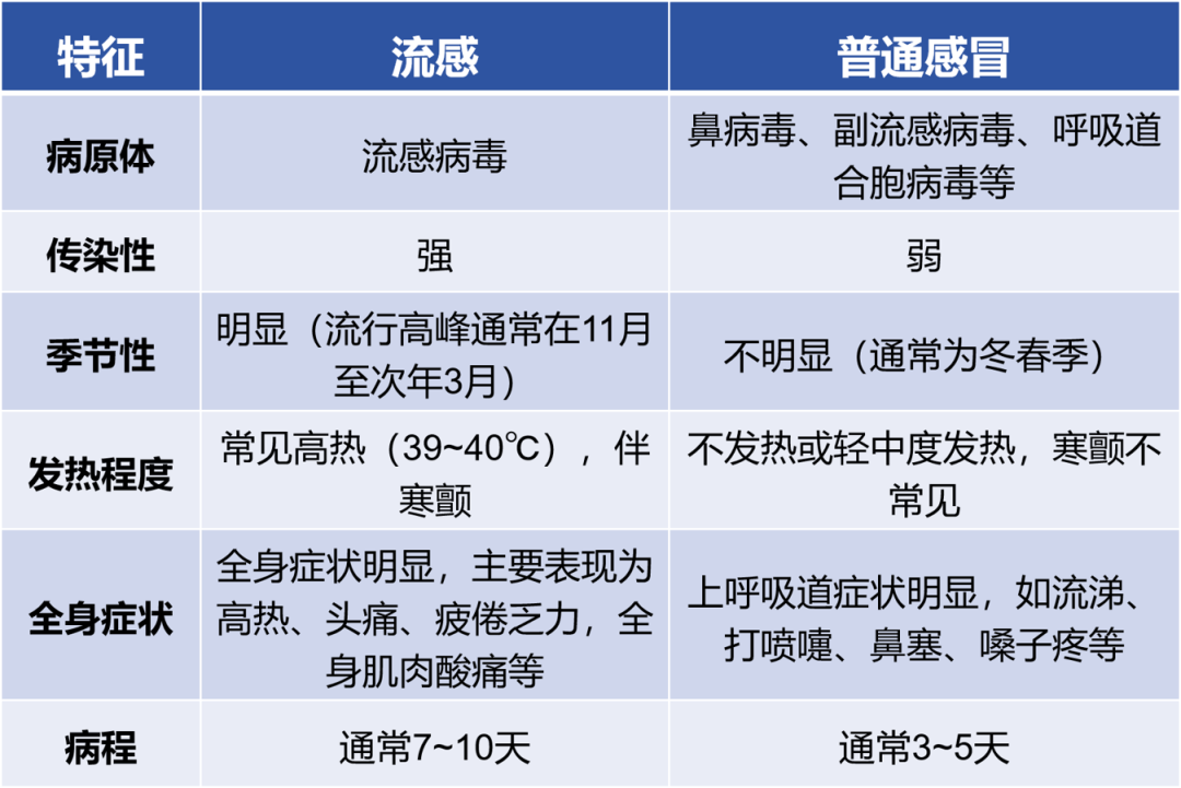 传染性强<strong></p>
<p>玩币圈</strong>，山东处于流行高峰期