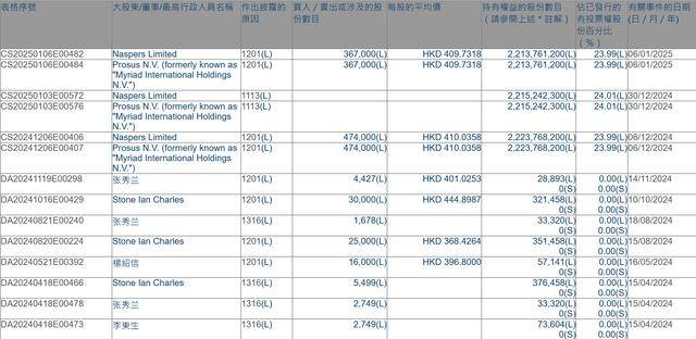 腾讯遭遇 “军工危机” 机构如何看待<strong></p>
<p>月亮币售价</strong>？