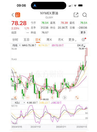 油价要大涨！春节前最后一次调整<strong></p>
<p>币圈政策</strong>，时间定了