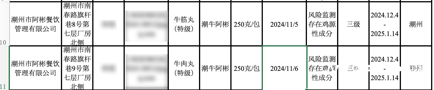 牛肉丸检出了鸡成分<strong></p>
<p>炒币交流群</strong>，潮州知名火锅阿彬牛肉被要求召回产品