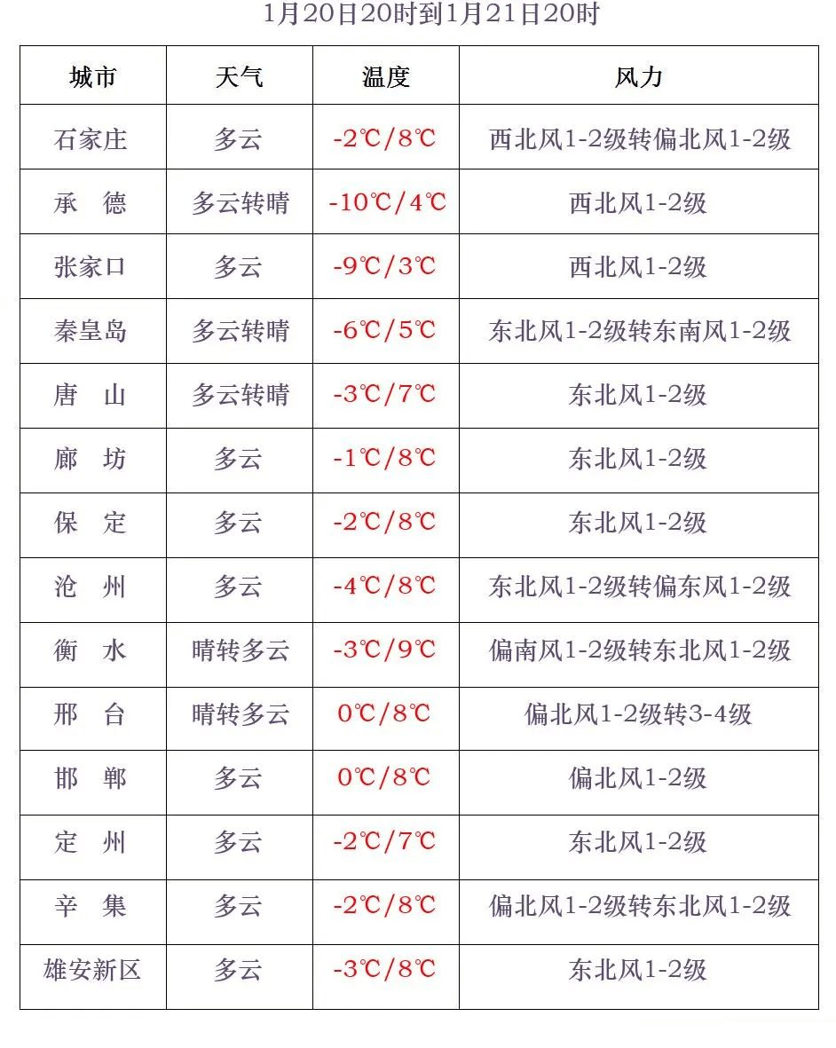 中到大雪+雨夹雪<strong></p>
<p>炒币线视频讲解</strong>！大范围雨雪将上线！河北降雪时间→