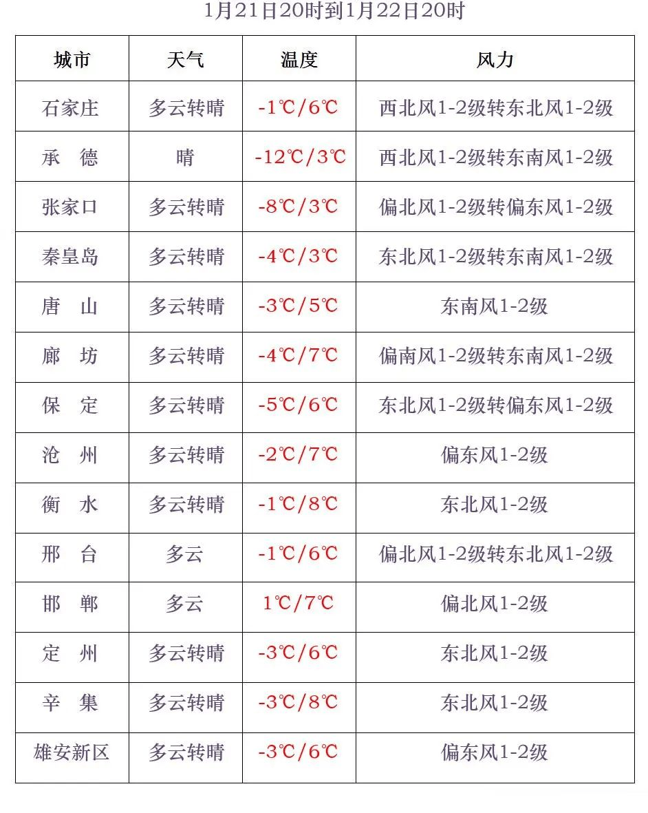 中到大雪+雨夹雪<strong></p>
<p>炒币线视频讲解</strong>！大范围雨雪将上线！河北降雪时间→