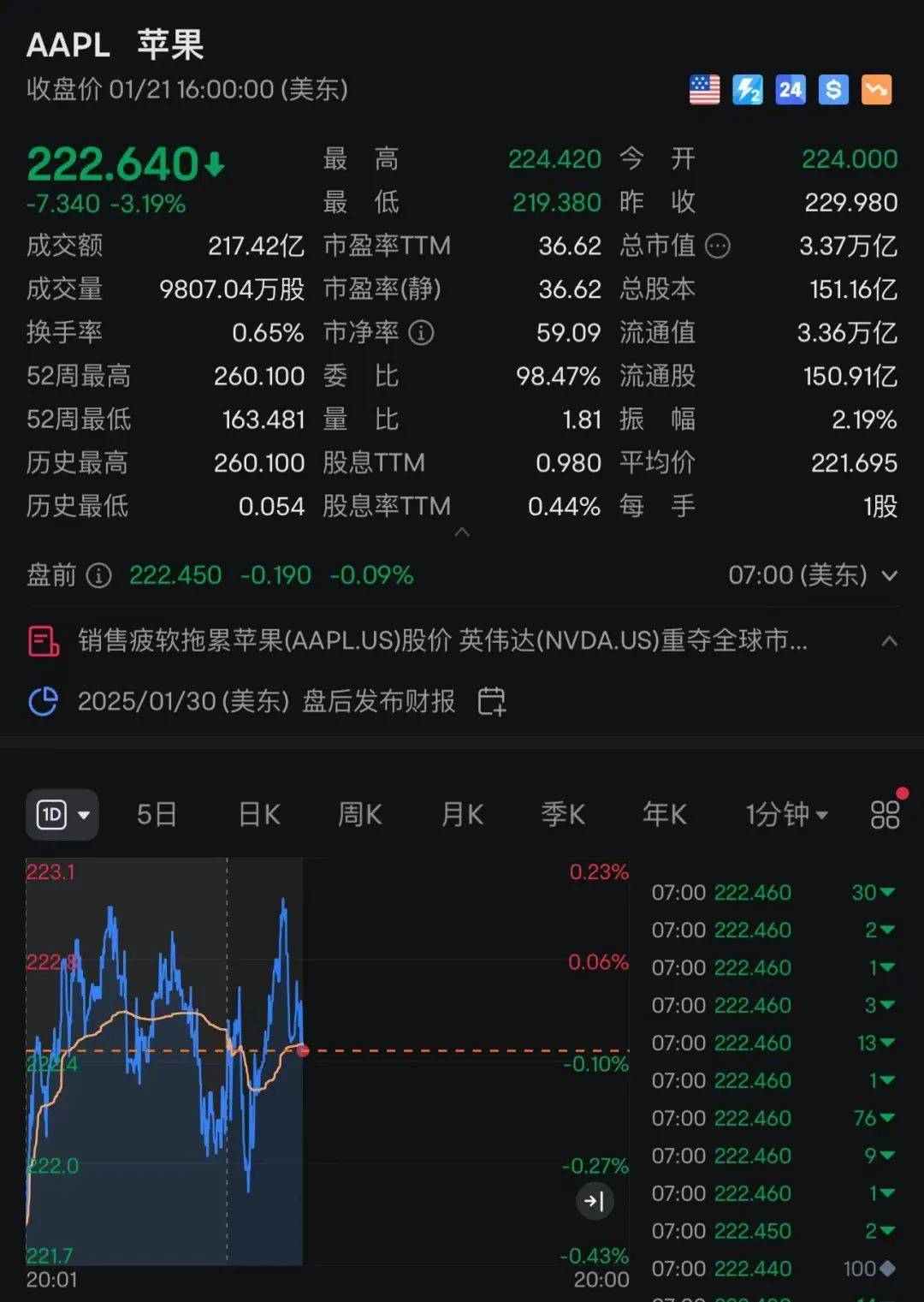 苹果：自营渠道买iPhone不参与国补<strong></p>
<p>美链币</strong>，iPhone13不会再上架