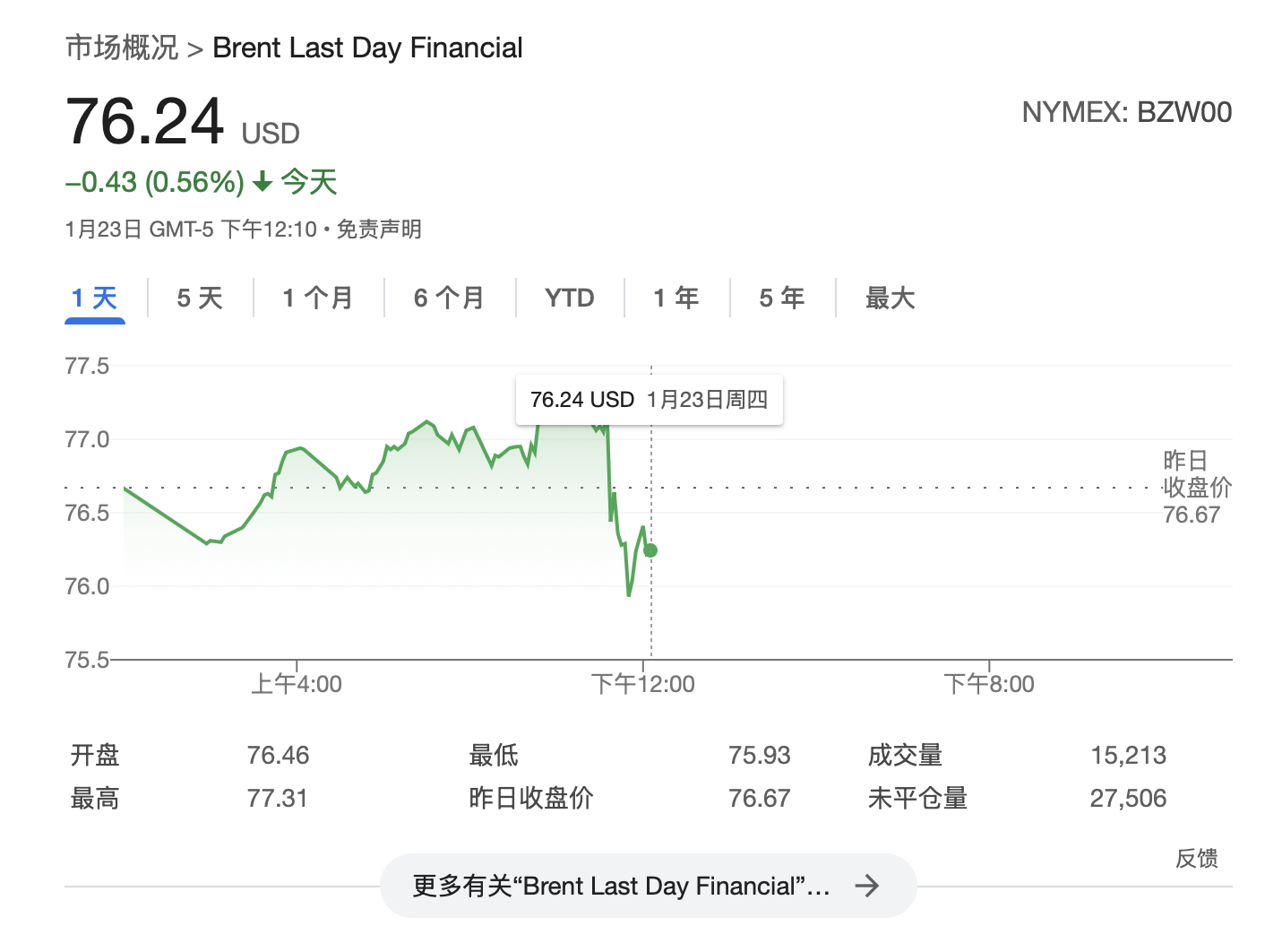 特朗普：将要求OPEC降低石油价格<strong></p>
<p>币圈新闻</strong>，要求沙特王储对美国投资1万亿美元
