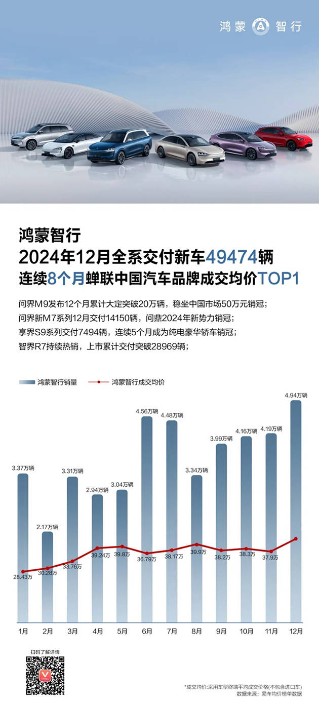 华为强势回归<strong></p>
<p>炒游戏币</strong>，2024多条产品线市场份额稳居第一