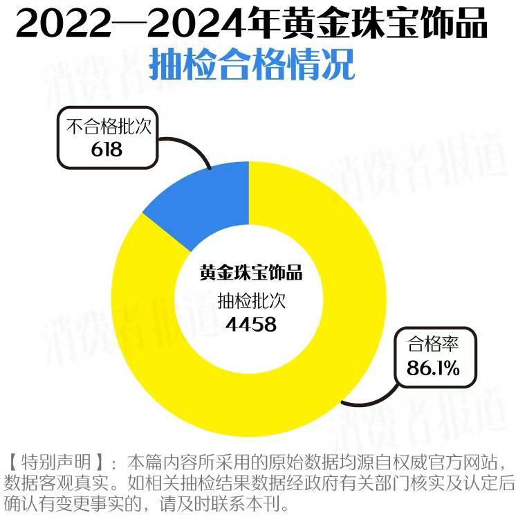 买黄金注意了<strong></p>
<p>炒币群</strong>，618批次抽检不合格，涉及中国黄金、老凤祥等