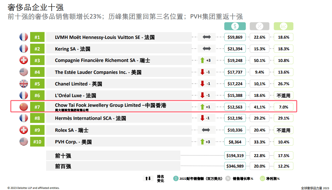 买黄金注意了<strong></p>
<p>炒币群</strong>，618批次抽检不合格，涉及中国黄金、老凤祥等