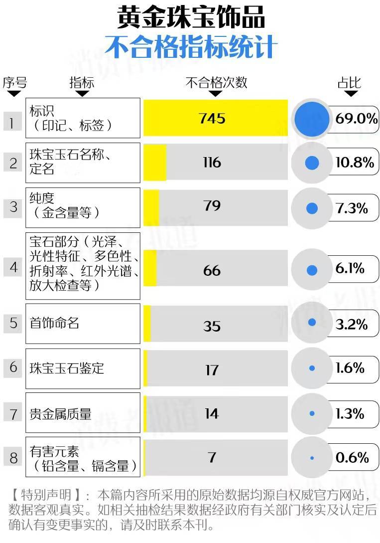 买黄金注意了<strong></p>
<p>炒币群</strong>，618批次抽检不合格，涉及中国黄金、老凤祥等