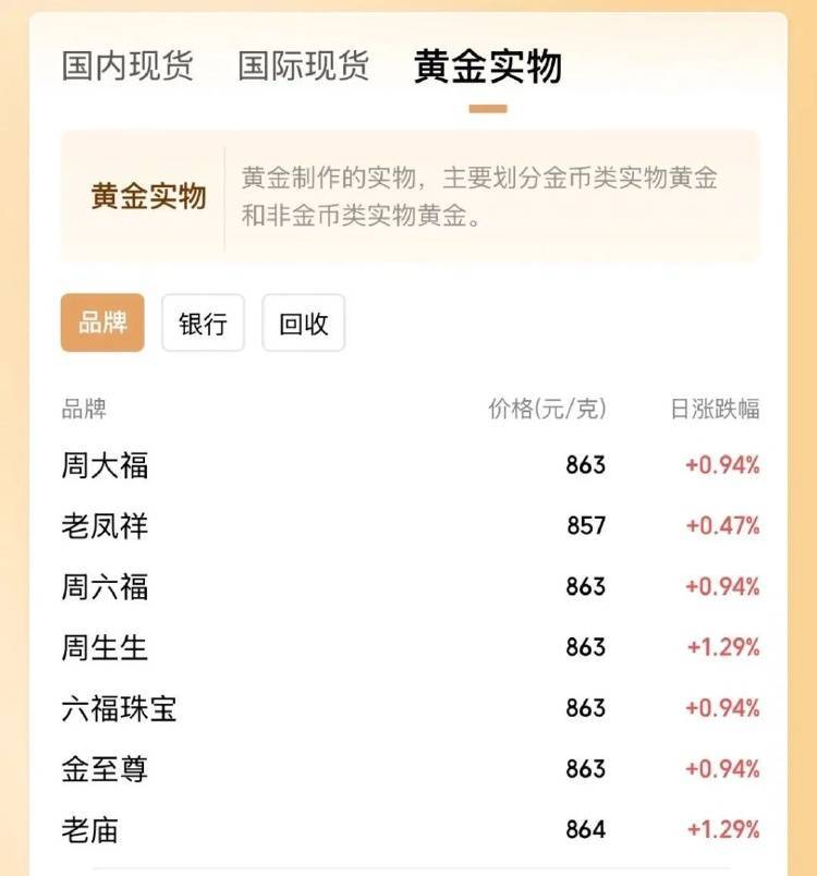 金价突破860元/克<strong></p>
<p>炒币群</strong>，有人跨城买：排了好长的队，下手晚了就抢光