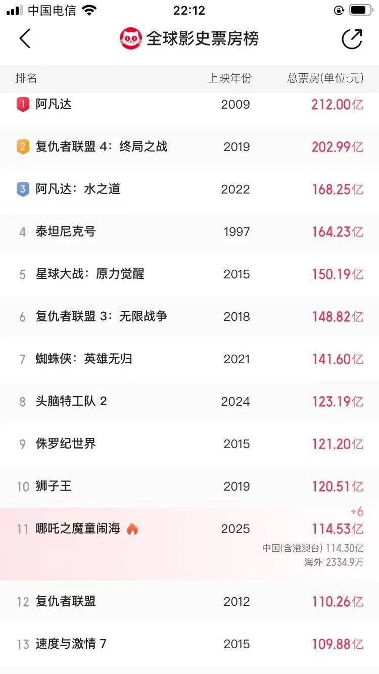 还在狂飙<strong></p>
<p>炒币必备书籍</strong>，《哪吒2》今日再增7.8亿元票房，已成31个省份影史票房冠军！奥斯卡评委喊话饺子：期待角逐奥斯卡，我会投票