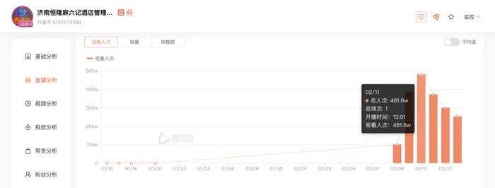 麻六记门店直播流量下滑<strong></p>
<p>炒币必备书籍</strong>，张兰团队又疑似换号“重生”