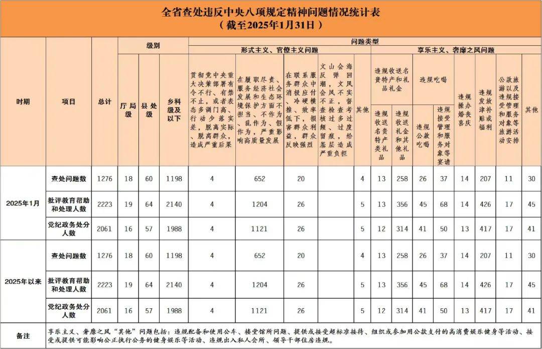 1月<strong></p>
<p>上币保证金</strong>，湖南19名厅局级干部被查处