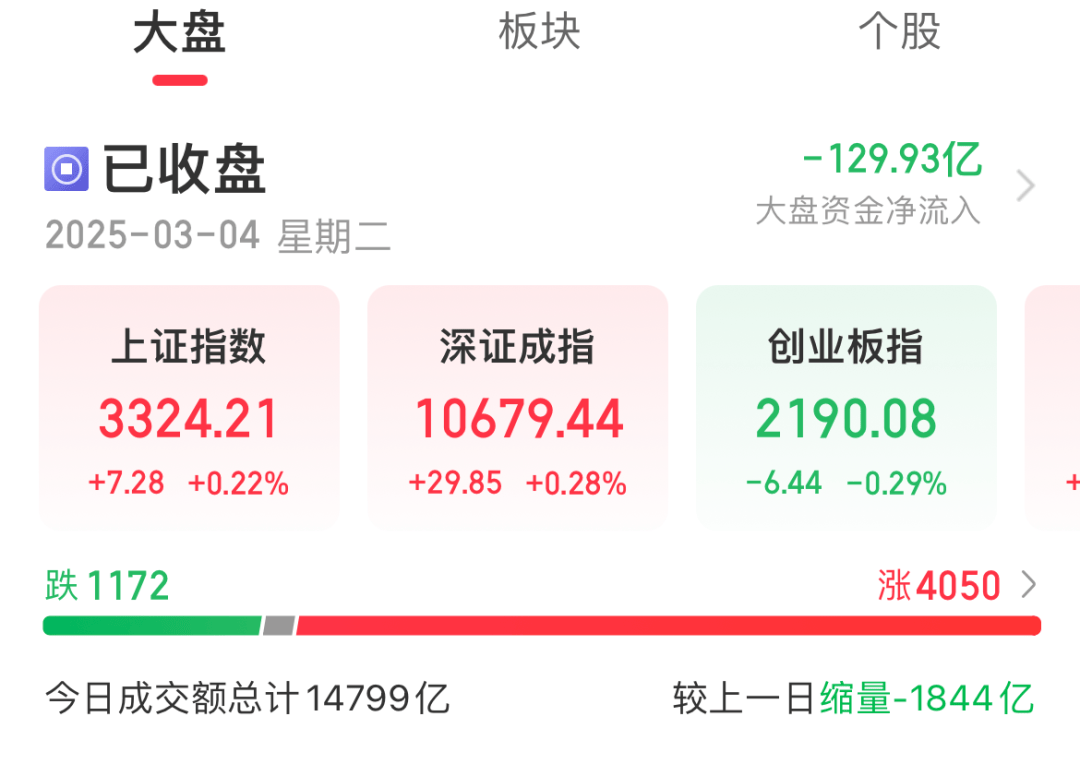 今天A股市场情绪火热<strong></p>
<p>ft币价格</strong>！股民：坐等利好来