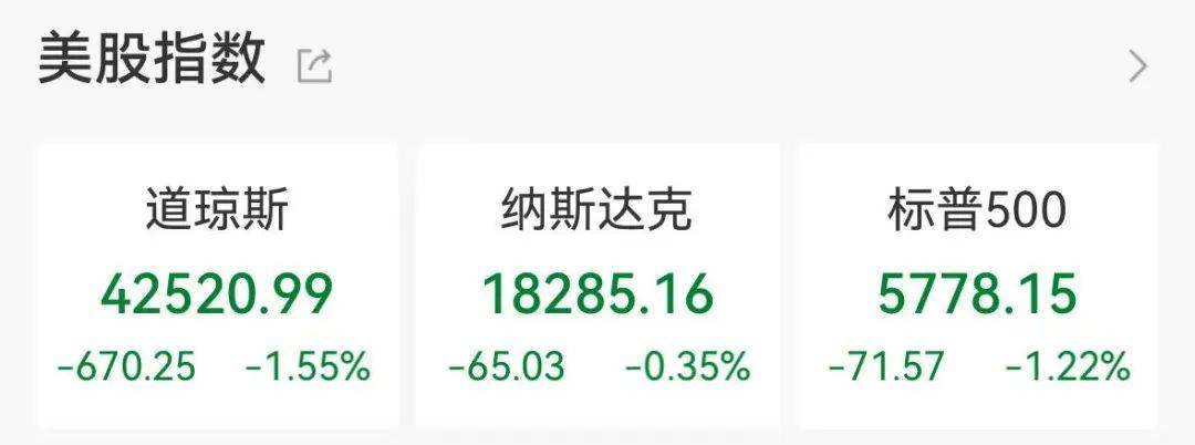 集体大跳水<strong></p>
<p>ft币价格</strong>，这些股重挫！首批名单揭晓，A股市场年度分红来了