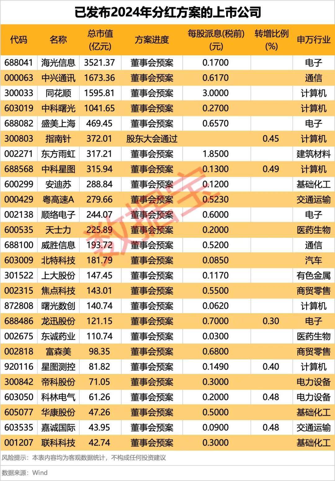 集体大跳水<strong></p>
<p>ft币价格</strong>，这些股重挫！首批名单揭晓，A股市场年度分红来了
