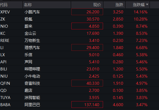 深夜！美股再跌、中概股大涨！“黑色星期一”后<strong></p>
<p>密币链</strong>，美股前景如何？