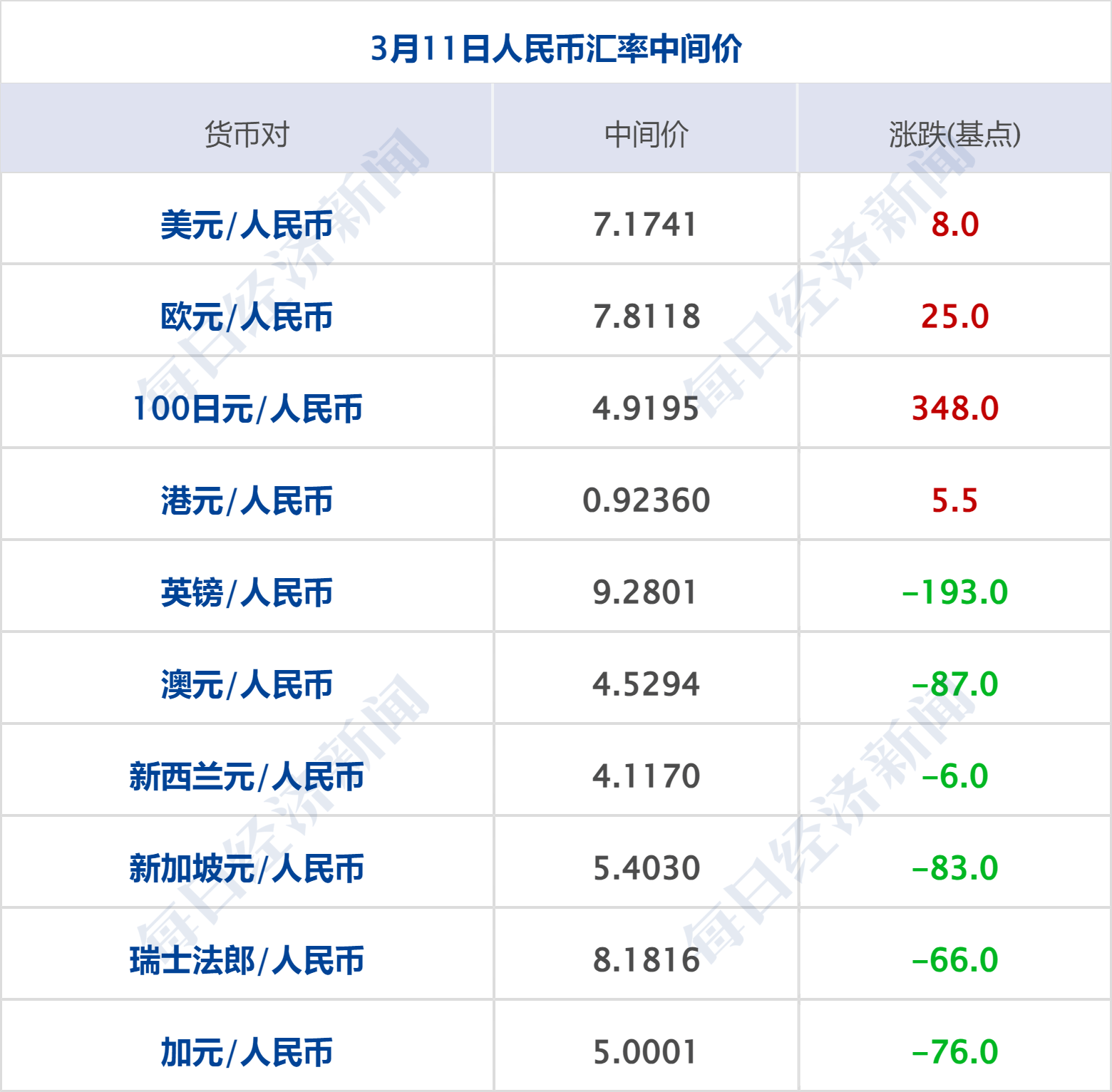 美乌发表联合声明<strong></p>
<p>密币链</strong>，特朗普将邀请泽连斯基重返白宫；中概指数涨近3%；证监会：全力巩固市场回稳向好势头；阿里通义与Manus达成合作丨每经早参