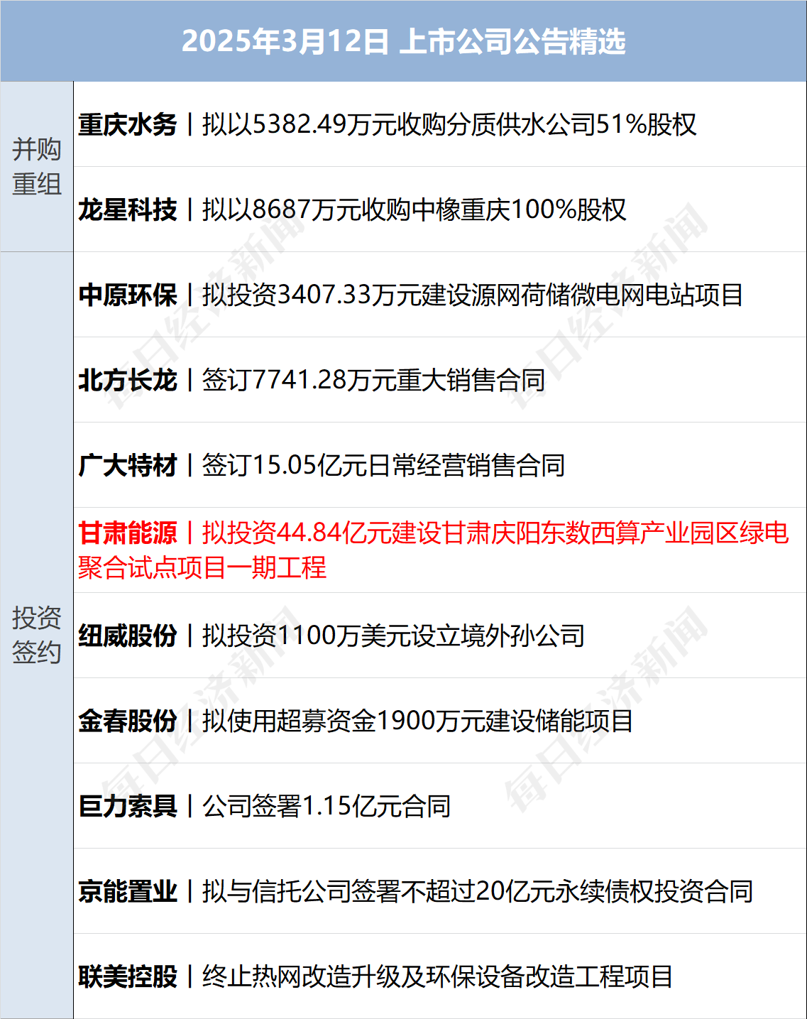 美乌发表联合声明<strong></p>
<p>密币链</strong>，特朗普将邀请泽连斯基重返白宫；中概指数涨近3%；证监会：全力巩固市场回稳向好势头；阿里通义与Manus达成合作丨每经早参
