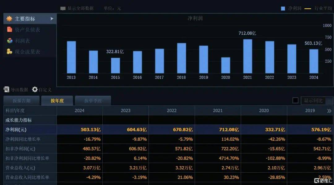 刚刚宣布！368.78亿元<strong></p>
<p>烙印币</strong>，巨额分红