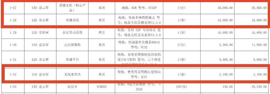 采购价是外省的七倍！不止石棉希望小学<strong></p>
<p>炒云币的风险</strong>，还有其他学校招标也说不清