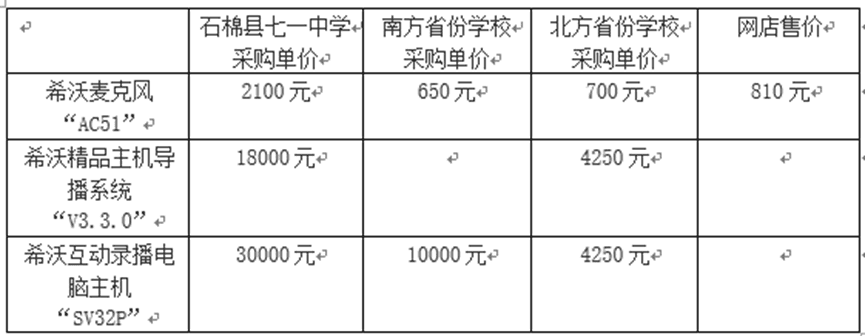 采购价是外省的七倍！不止石棉希望小学<strong></p>
<p>炒云币的风险</strong>，还有其他学校招标也说不清