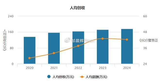 中兴通讯单季亏7亿<strong></p>
<p>币圈成功案例</strong>，裁员4000人，总裁徐子阳等高管薪酬近7000万