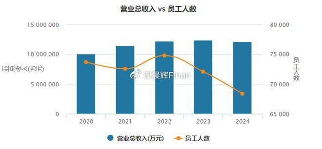 中兴通讯单季亏7亿<strong></p>
<p>币圈成功案例</strong>，裁员4000人，总裁徐子阳等高管薪酬近7000万