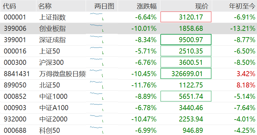 高盛：料中国或加快推宽松措施以抵消关税影响！维持中国今年经济增长预测4.5%不变<strong></p>
<p>cbb炒币软件</strong>，沪深300指数12个月目标价下调至4500点