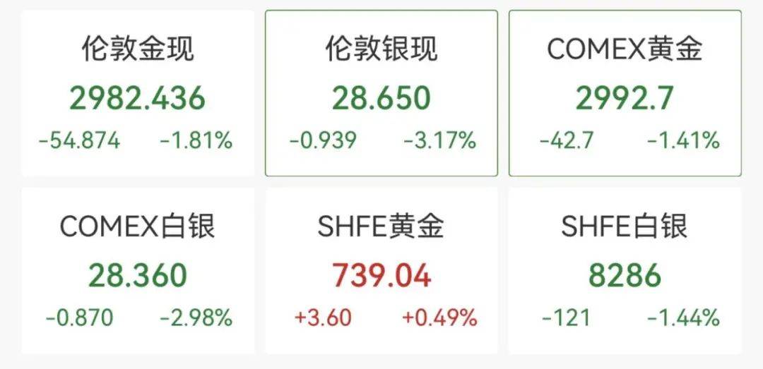 触发熔断！刚刚<strong></p>
<p>cbb炒币软件</strong>，大跌近3000点！紧急出手