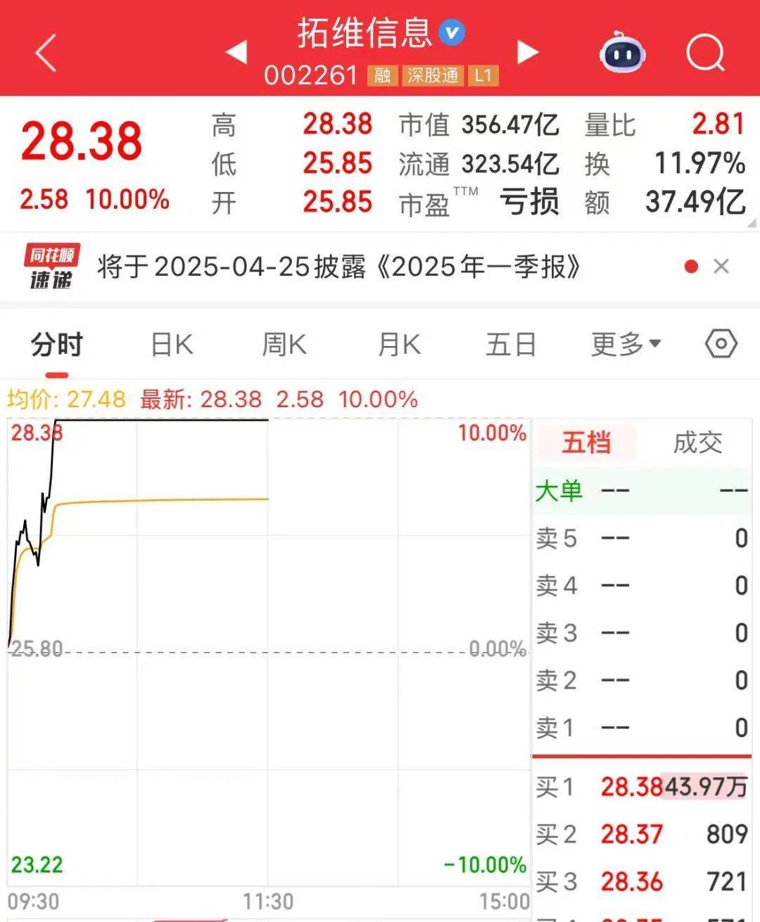 突然<strong></p>
<p>c币交易</strong>，华为芯片龙头直线涨停，特朗普又变卦！关税反制与自主可控股票名单曝光