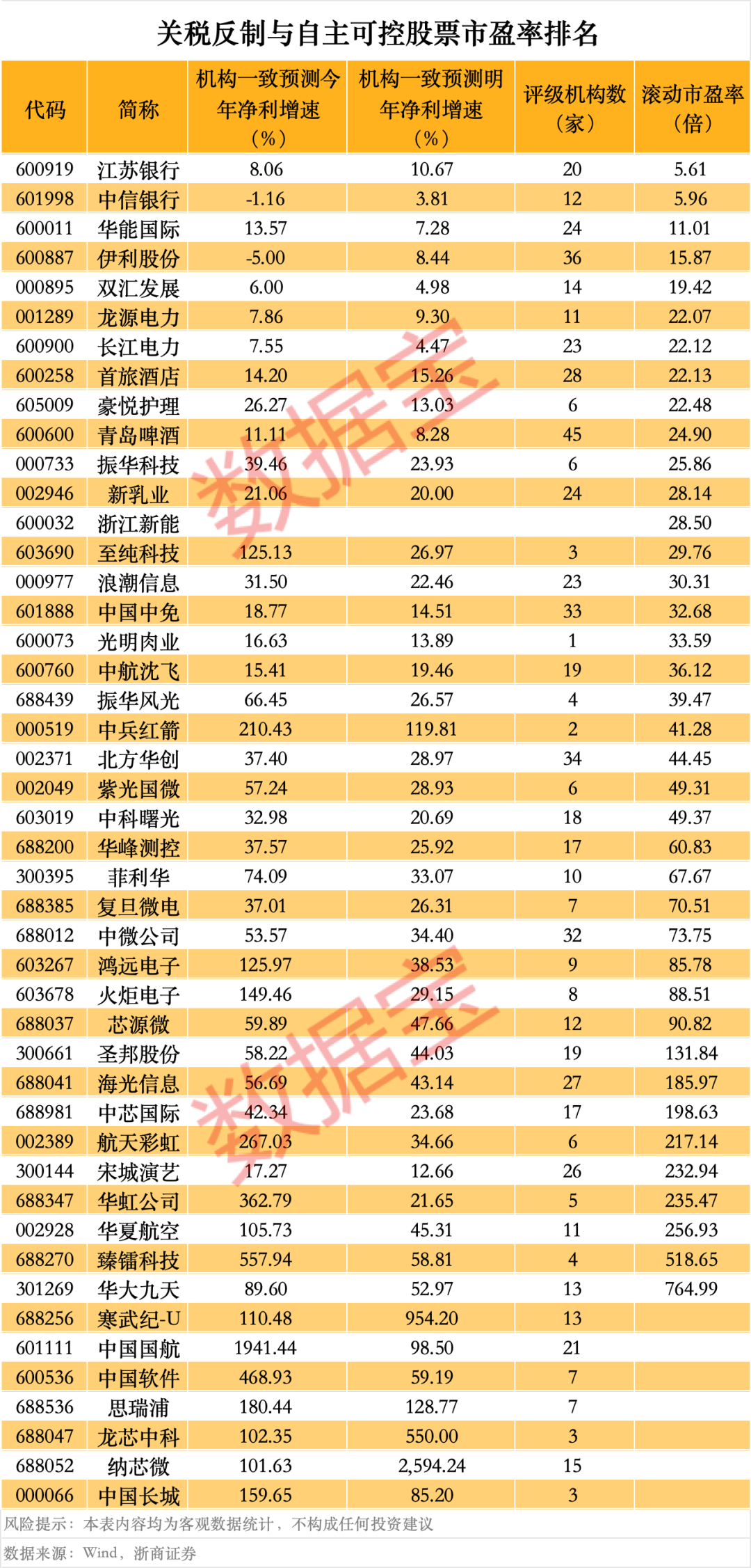 突然<strong></p>
<p>c币交易</strong>，华为芯片龙头直线涨停，特朗普又变卦！关税反制与自主可控股票名单曝光