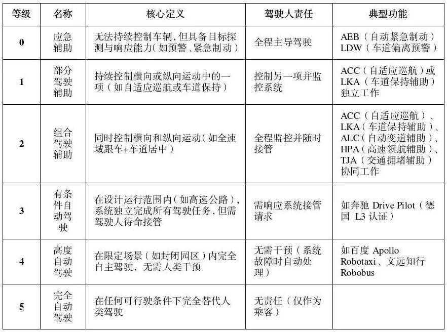 公安部道研中心：虚假宣传自动驾驶<strong></p>
<p>炒币风险</strong>，或面临2年以下刑期