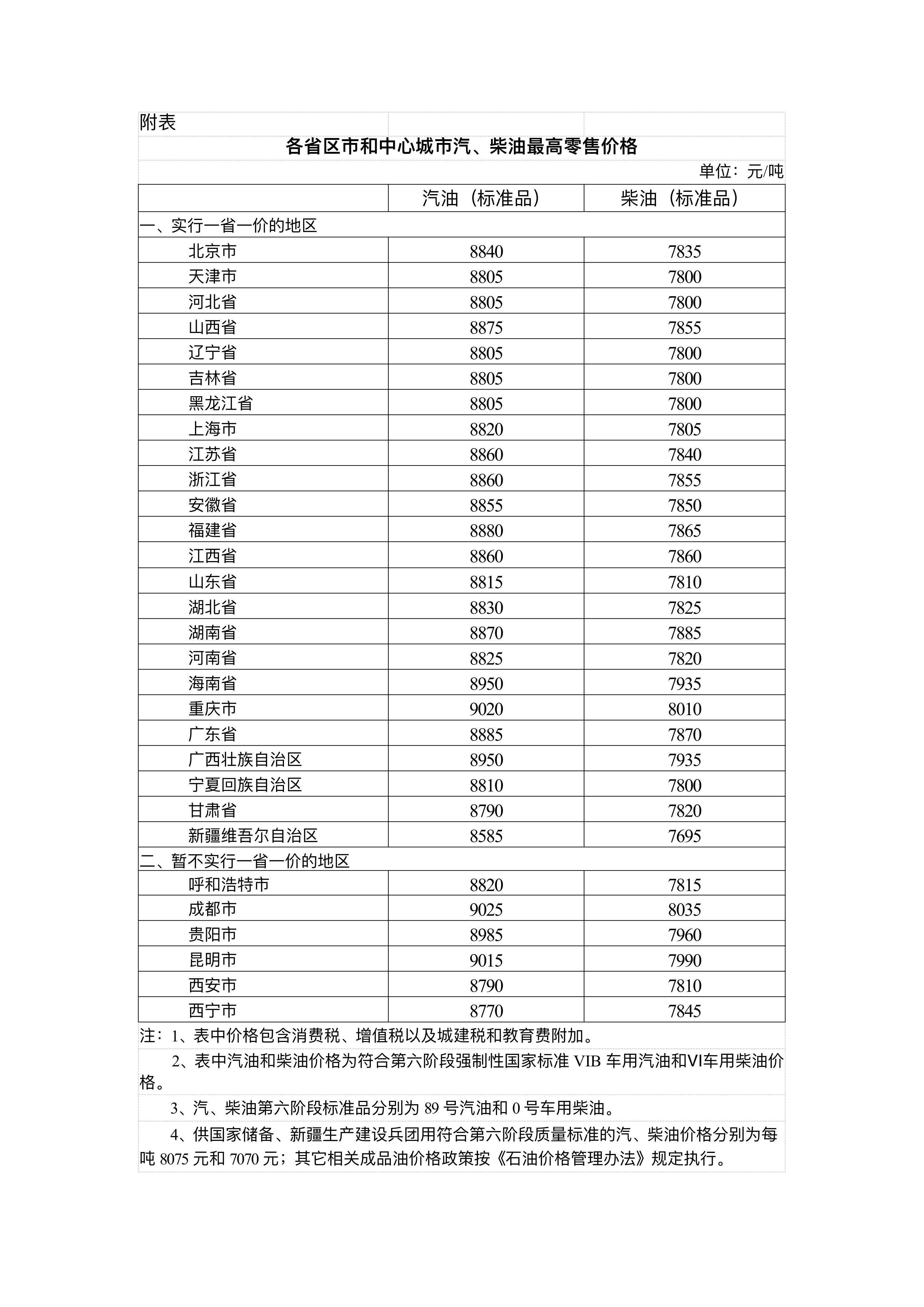 国家发展改革委：4月17日24时起<strong></p>
<p>炒币风险</strong>，国内汽、柴油价格每吨分别降低480元和465元