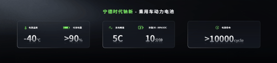 5分钟充520公里+1500公里续航<strong></p>
<p>炒币亏惨</strong>，宁德时代发布多款产品
