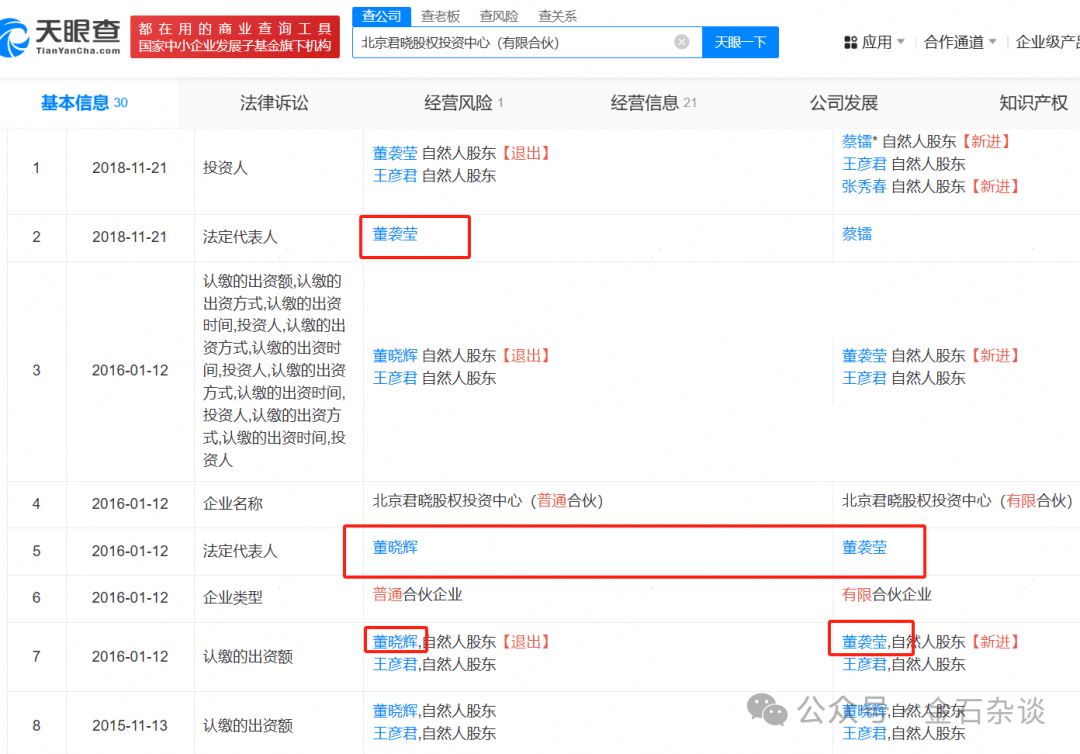 吃瓜<strong></p>
<p>果币网</strong>！董小姐波及私募圈