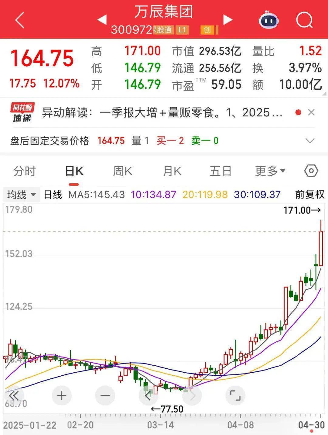 “300972”<strong></p>
<p>专业炒币网</strong>，不到1年涨超8倍！谁是下一个内需潜力股？