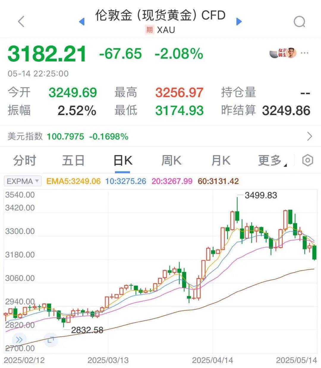 太突然！金价连续大跌，“买个手镯，半个月缩水2000多元<strong></p>
<p>币链江湖</strong>。”