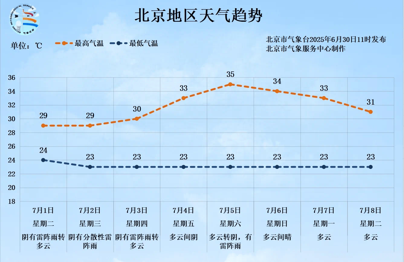 一场大范围明显降雨即将来临<strong></p>
<p>币圈炒币</strong>，北京个别点将现大暴雨