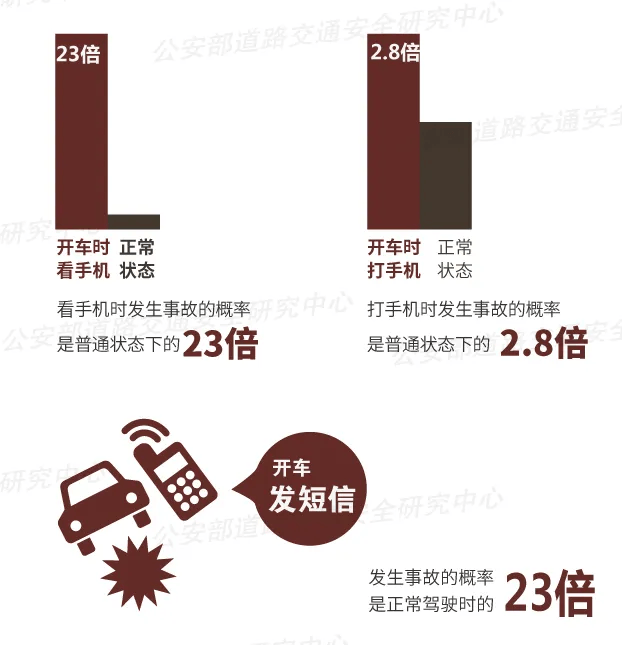 突发！64岁男子开车时低头看手机<strong></p>
<p>二宝币</strong>，致3死3伤！提醒：勿“分心驾驶”！上海已启用无人机严查！