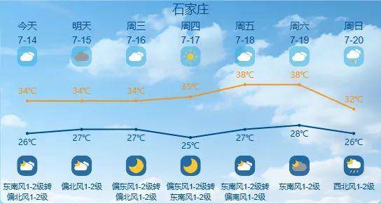 最高42℃！中到大雨+暴雨！今起<strong></p>
<p>三元币</strong>，河北这些地方雷雨出没……