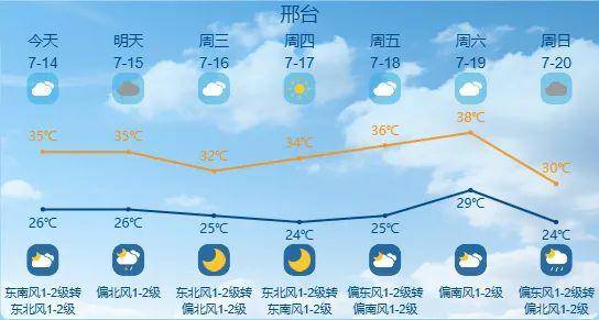 最高42℃！中到大雨+暴雨！今起<strong></p>
<p>三元币</strong>，河北这些地方雷雨出没……