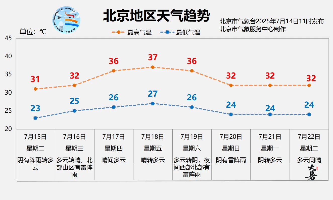 北京明天有一场“下透”的雨<strong></p>
<p>炒币基本知识</strong>，闷热缓解、气温下降