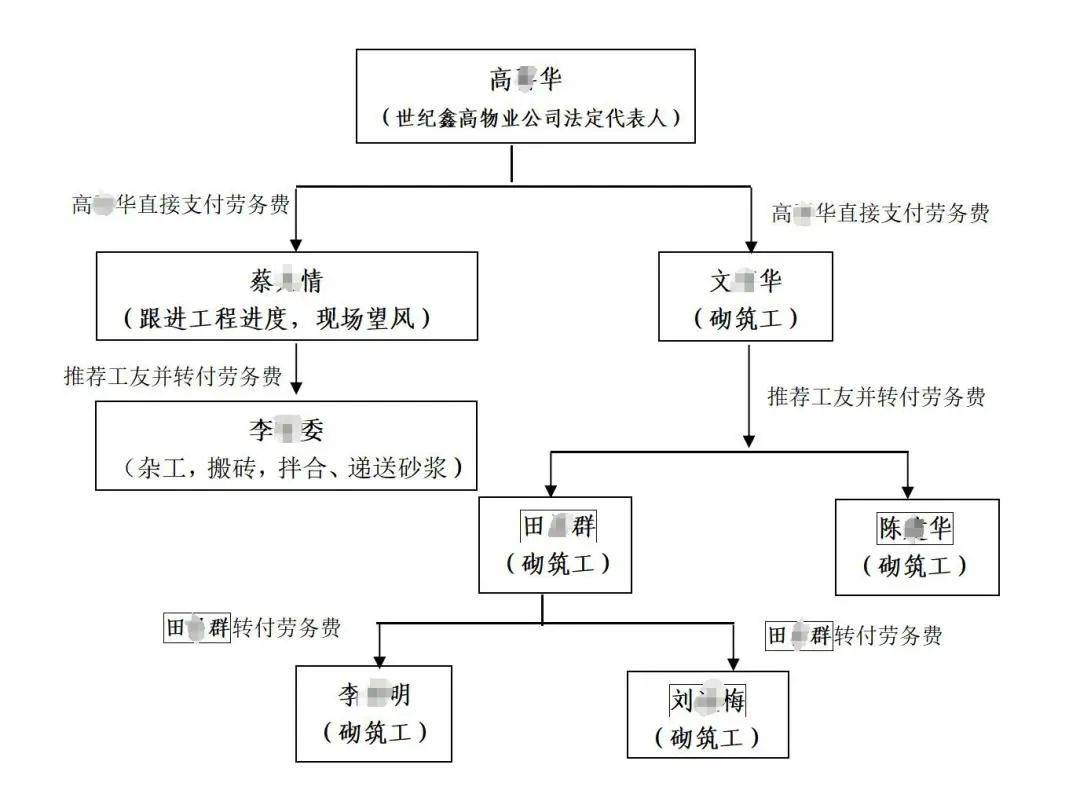 3人高坠身亡<strong></p>
<p>炒币方法</strong>！深圳官方发布较大事故调查报告