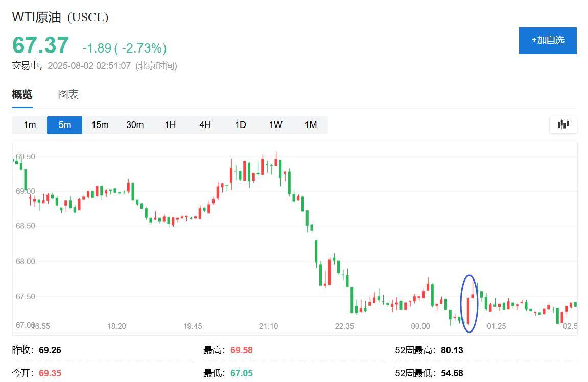 特朗普2.0时期首次对俄军事威胁<strong></p>
<p>币圈app</strong>，称下令将两艘美军核潜艇部署至相应区域