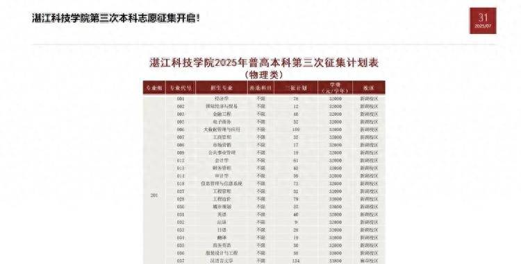湛江科技学院三轮志愿分数线连降<strong></p>
<p>币圈app</strong>，招生办：报考学生少，或与学费较高有关