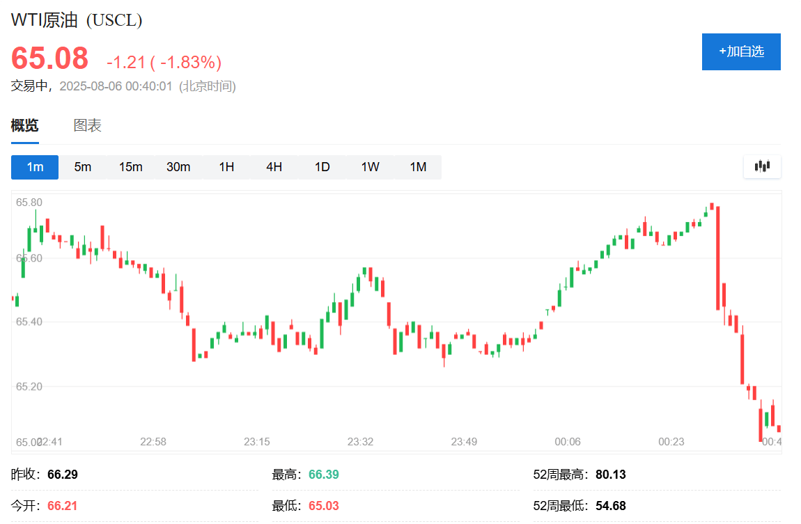 俄罗斯考虑乌克兰向特朗普提议的在空中停火<strong></p>
<p>有令币</strong>，油价迅速走低