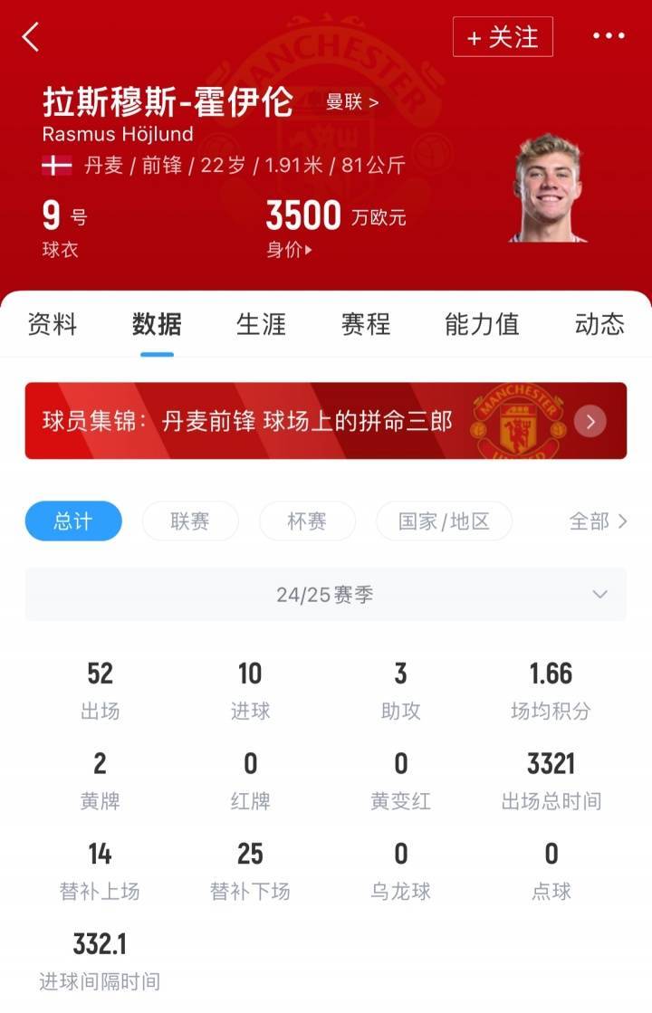 签下塞斯科就放行<strong></p>
<p>炒币助手</strong>！记者：米兰与曼联谈租借+3000万买断签霍伊伦