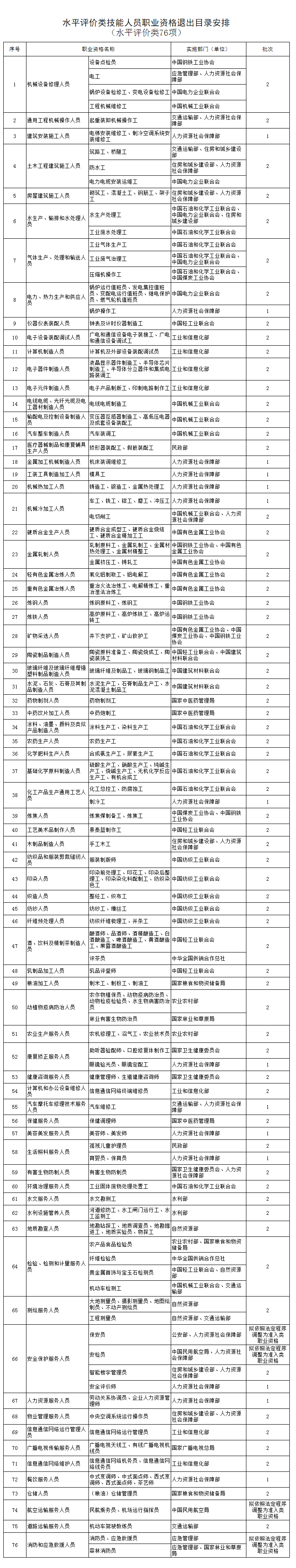 人社部：这些证书已取消<strong></p>
<p>cwe炒币软件</strong>，别再考了！